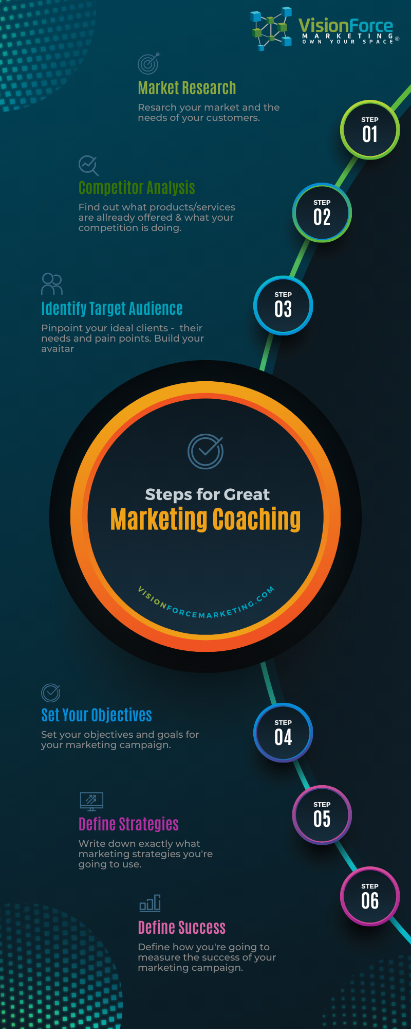 Vision Force Marketing Coaching Infographic